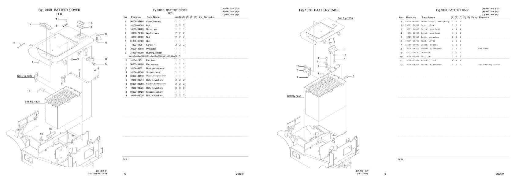 Nichiyu Forklift FBC AC70 SF Parts Manual 1