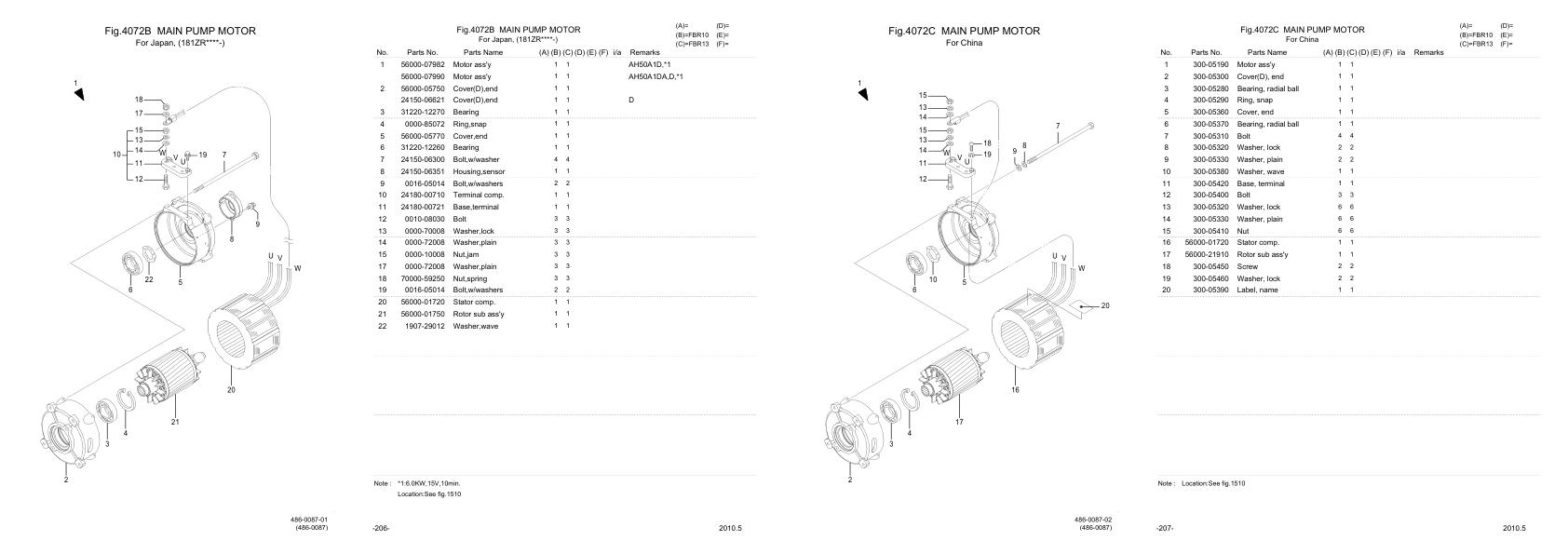 Nichiyu Forklift FBR10 75ZR SF Parts Manual 1