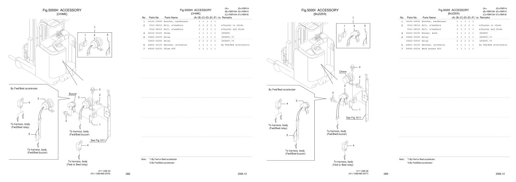 Nichiyu Forklift FBR15 70 Parts Manual 1