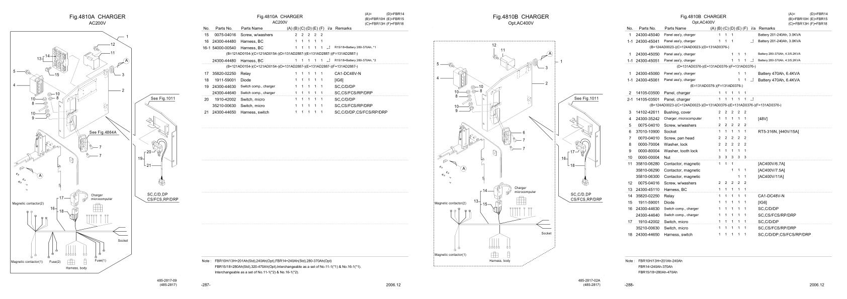 Nichiyu Forklift FBR15 70 SF Parts Manual 1