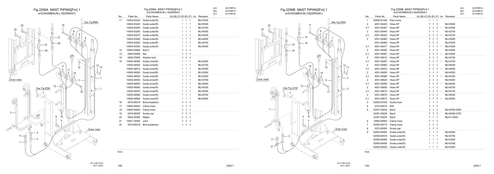 Nichiyu Forklift FBR15 75ZR SF Parts Manual 1
