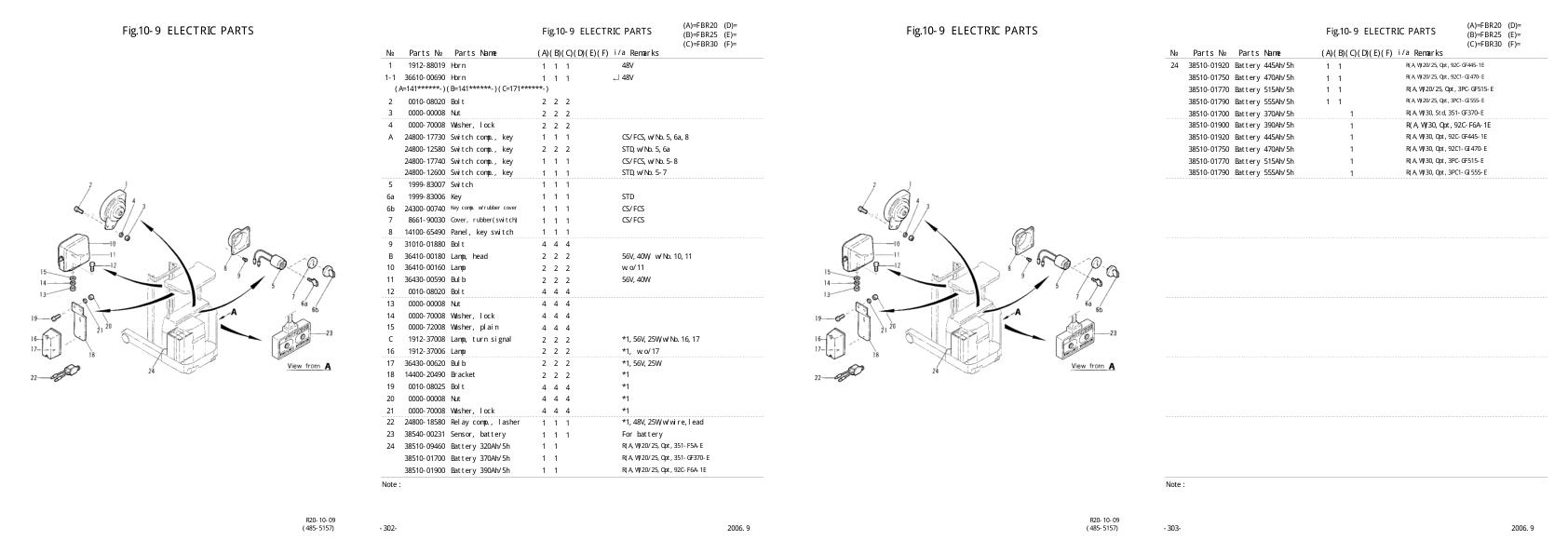 Nichiyu Forklift FBR20 50 Parts Manual 1