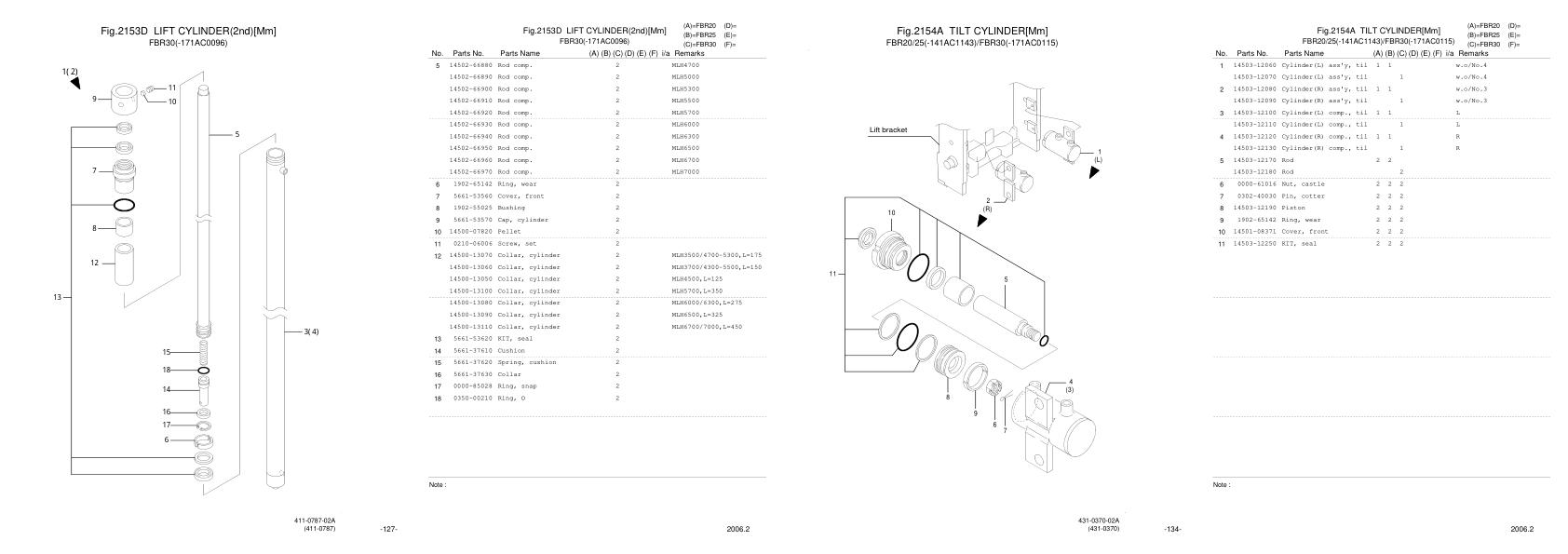 Nichiyu Forklift FBR20 63SF Parts Manual 1
