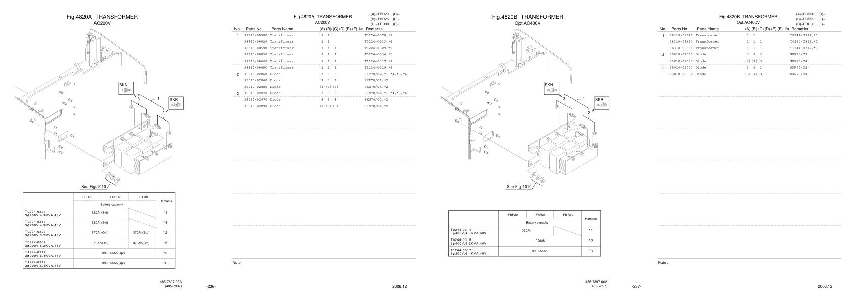 Nichiyu Forklift FBR20 70 Parts Manual 1