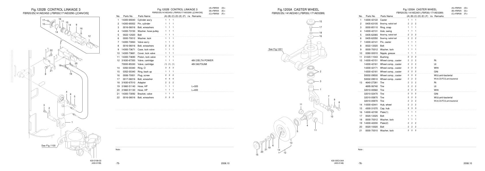 Nichiyu Forklift FBR20 75 SF Parts Manual 1