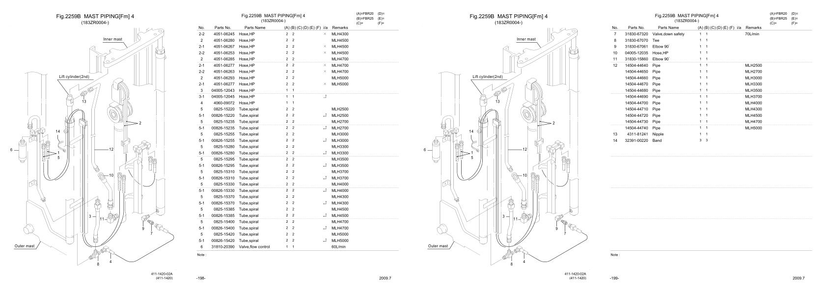 Nichiyu Forklift FBR20 75ZR SF Parts Manual 1