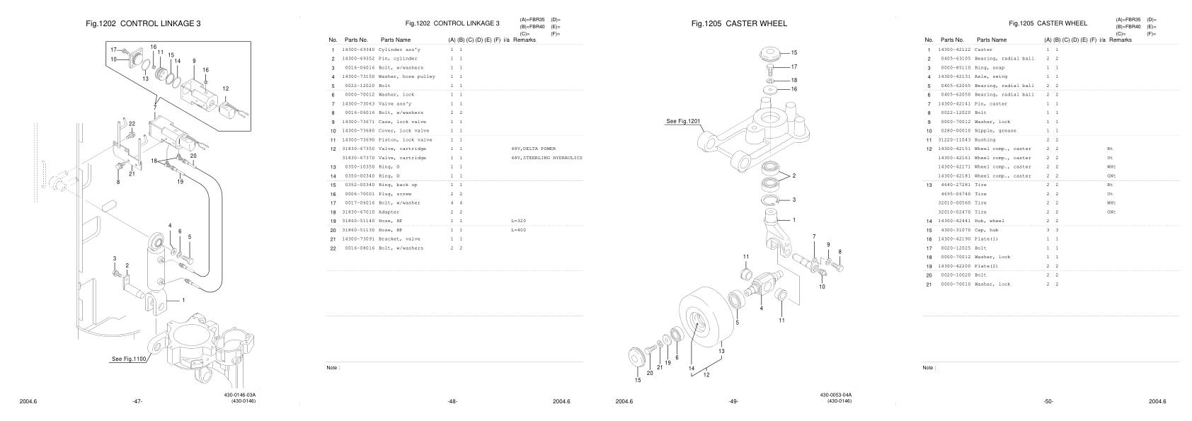 Nichiyu Forklift FBR35 70 Parts Manual 1