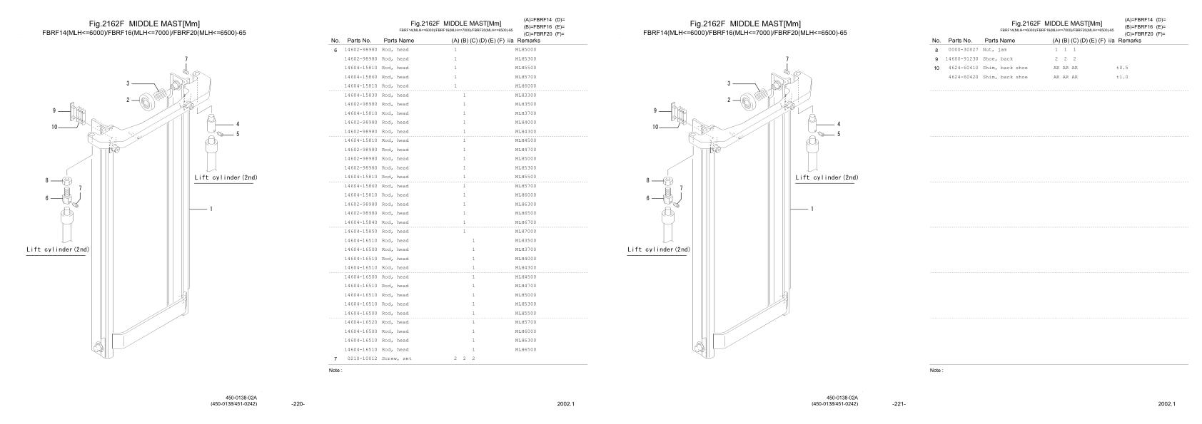 Nichiyu Forklift FBRF 60 65 Parts Manual 1