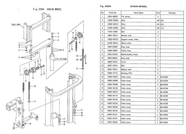 Nichiyu Forklift FBRF10 55 to FBRFW18 55 Parts Manual 3