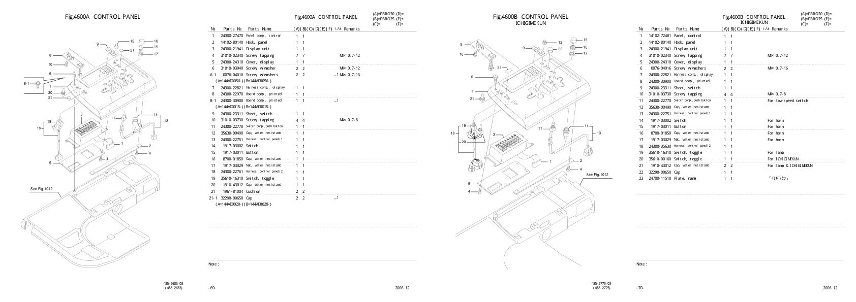 Nichiyu Forklift FBRO20 63 Parts Manual 1