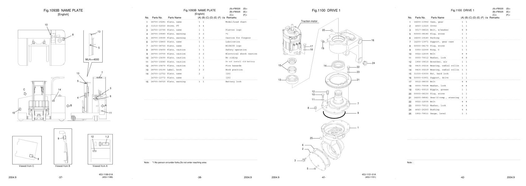 Nichiyu Forklift FBS20 70 Parts Manual 1