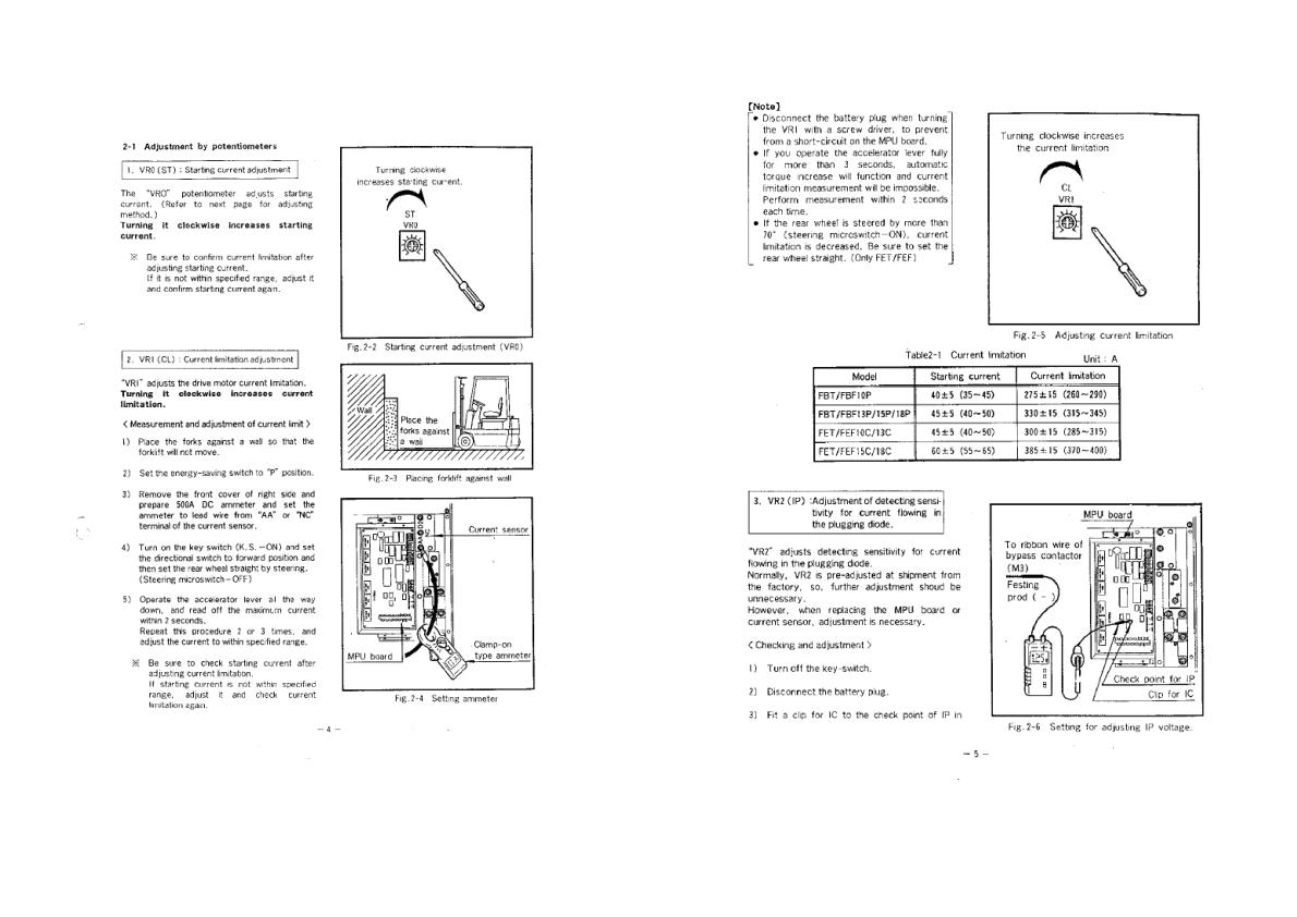 Nichiyu Forklift FBT 35 FBF 35 FET 35 FEF 35 Service Manual 1