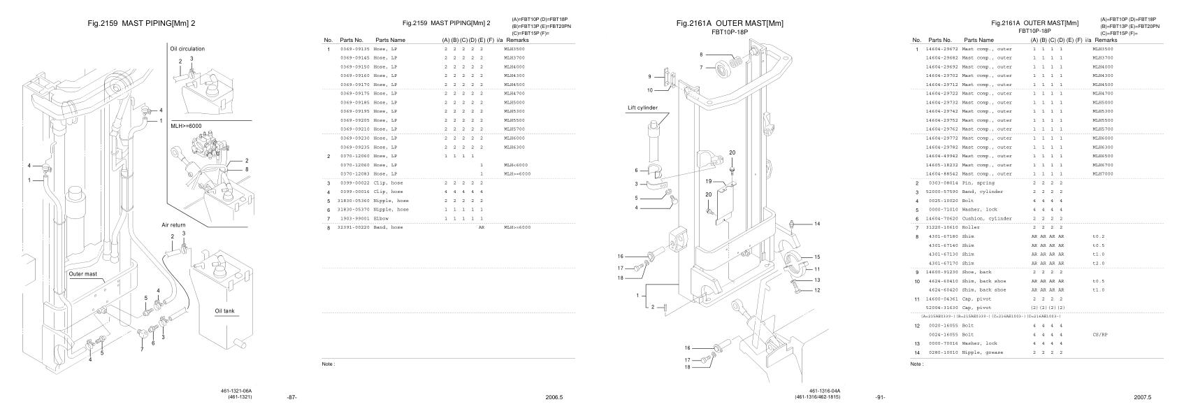 Nichiyu Forklift FBT 70 Parts Manual 1