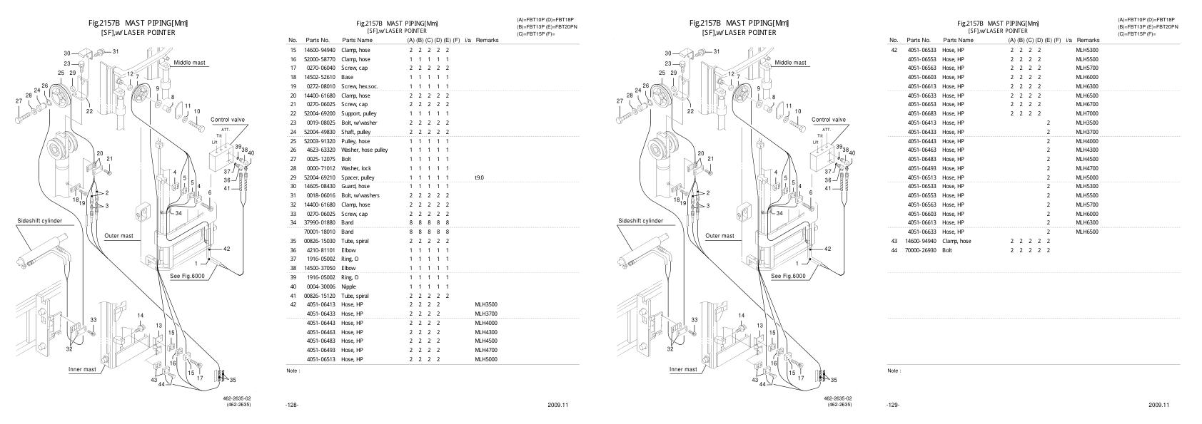 Nichiyu Forklift FBT 75 SF Parts Manual 1