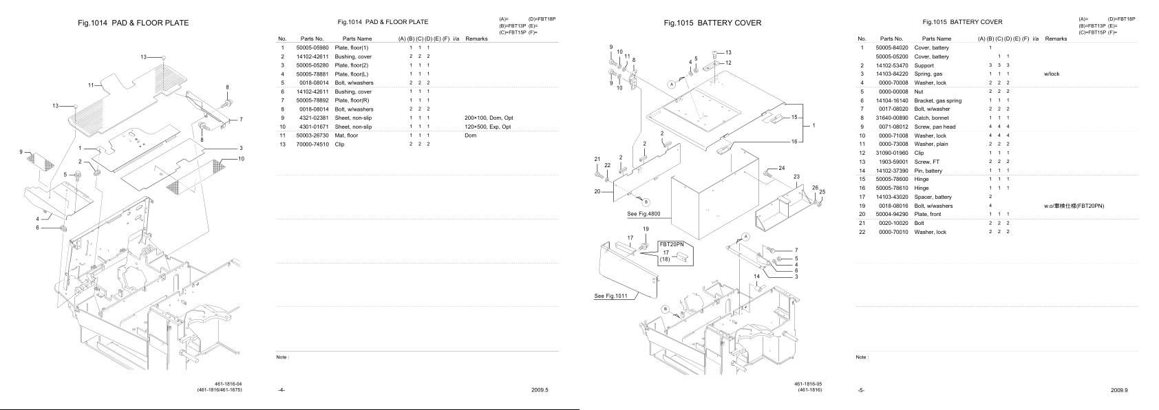 Nichiyu Forklift FBT 75ZT Parts Manual 1