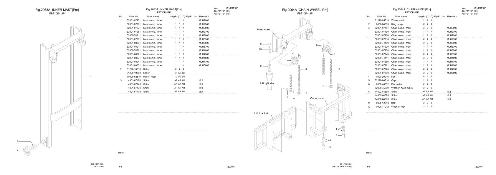 Nichiyu Forklift FBT 75ZT SF Parts Manual 1