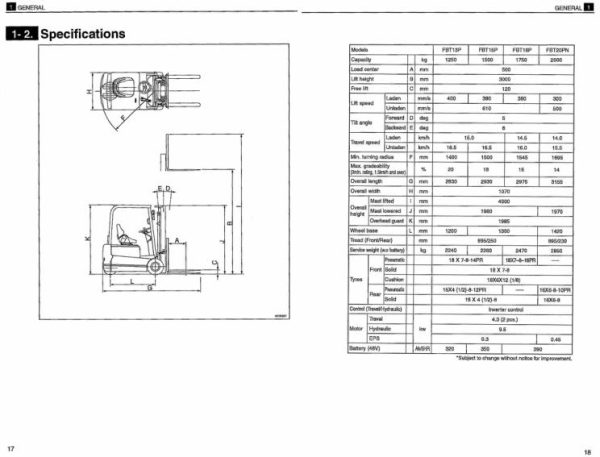 Nichiyu Forklift FBT13P 70 to FBT20PN 70 Service Manual 2