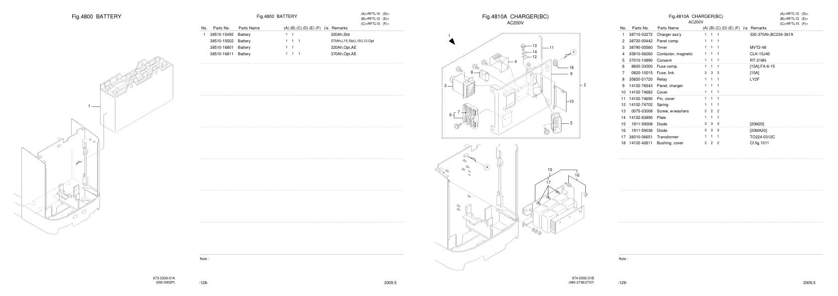 Nichiyu Forklift RFTL 60 Parts Manual 1