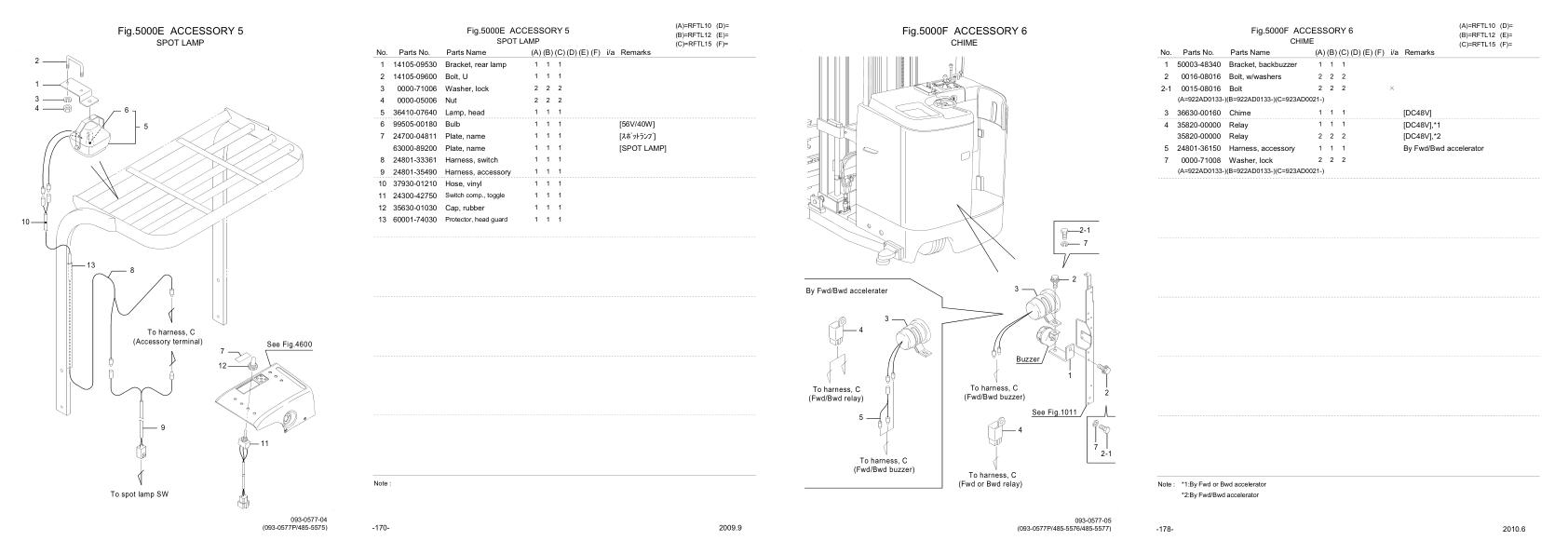 Nichiyu Forklift RFTL 75 Parts Manual 1