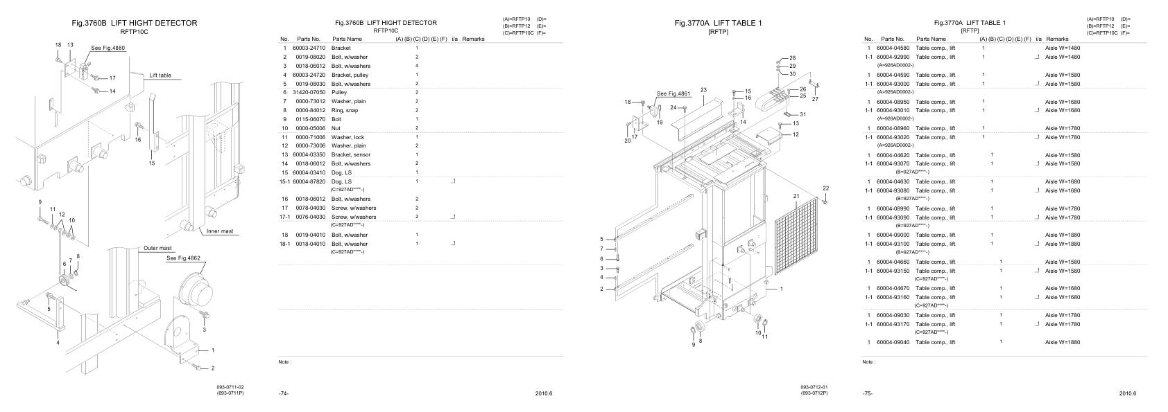 Nichiyu Forklift RFTP F75 Parts Manual 1