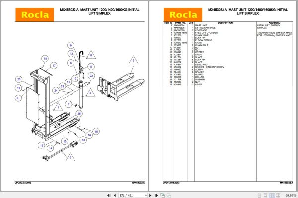 Rocla Stackers SWS10 to SPE16s Parts Catalog 2013 3