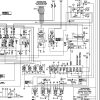 Sennebogen Material Handler 821 821.0.220 Electric and Hydraulic Diagrams EN DE 3