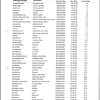 Sennebogen Material Handlers 825 825.0.1408 Spare Parts Catalog EN DE 1