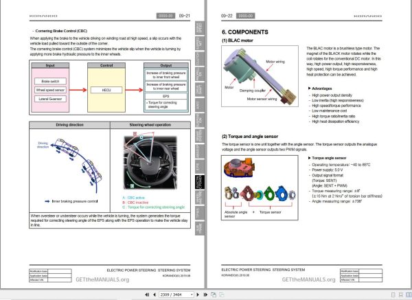 Ssang Yong Korando C300 2019 2020 Service Manual 3