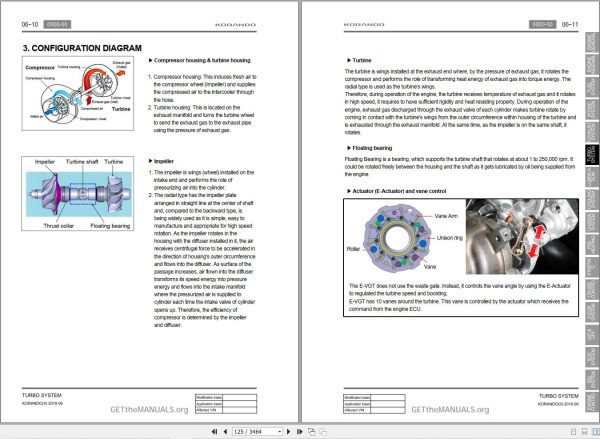Ssang Yong Korando C300 2019 2020 Service Manual 4