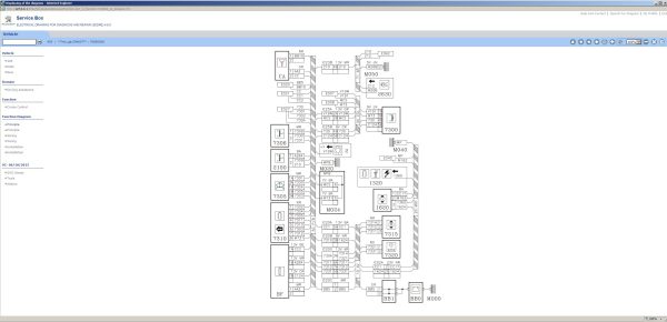 VMware Peugeot Service Box SEDRE 11.2013 Spare Parts Catalog Service Schematic Information 7