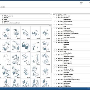 VMware Volkswagen Truck Bus EPC 8.3 06.2025 1607 Spare Parts Catalog 3