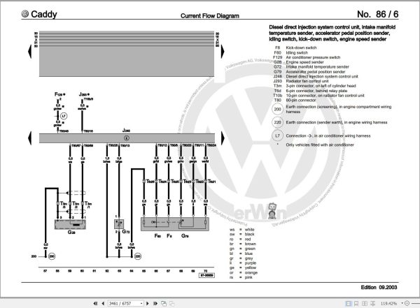 Volkswagen Caddy Kasten Kombi 9K 9K9 Workshop Manual 1995 2003 3