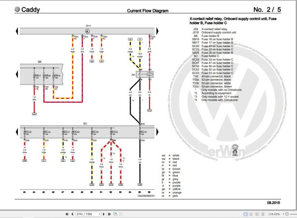 Volkswagen Caddy SA Workshop Manual 2016 2019 3