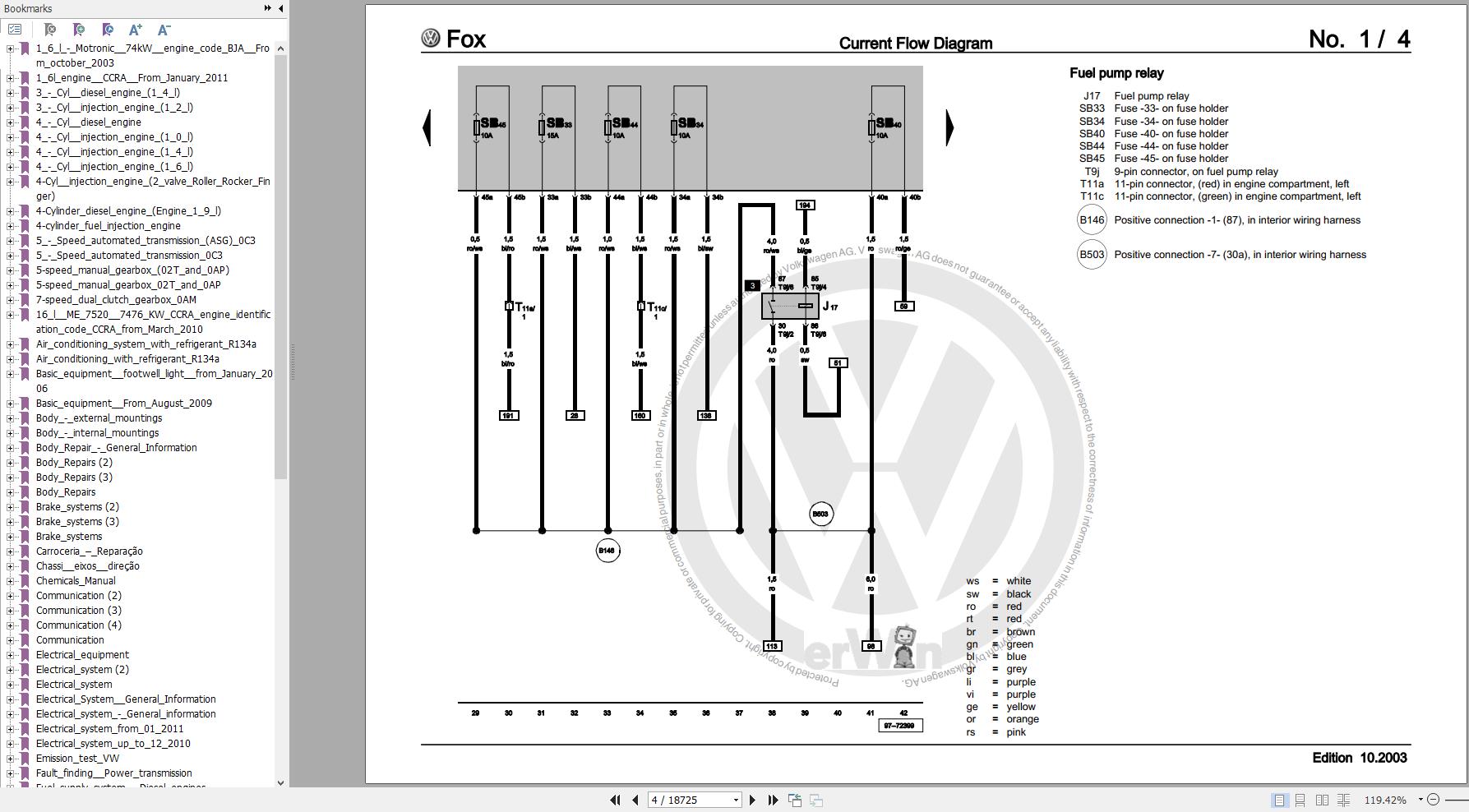 Volkswagen FOX 5Z 5Z1 5Z3 5Z6 5Z7 Workshop Manual 2004 2017 1