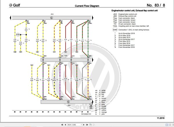 Volkswagen Golf VII Sportsvan Workshop Manual 2013 2020 4