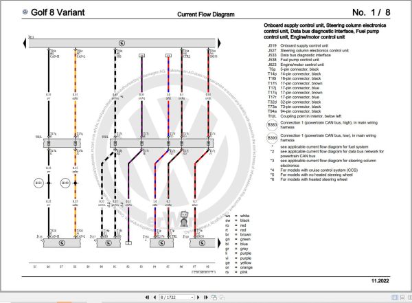 Volkswagen Golf VIII Sportsvan CD1 CG5 Workshop Manual 2020 2023 4