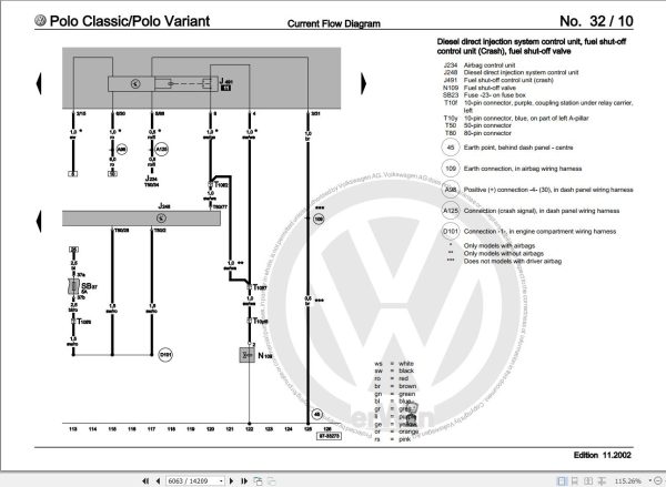 Volkswagen Polo 6N 6N1 6N2 6V 6V2 6V5 Workshop Manual 1994 2002 3