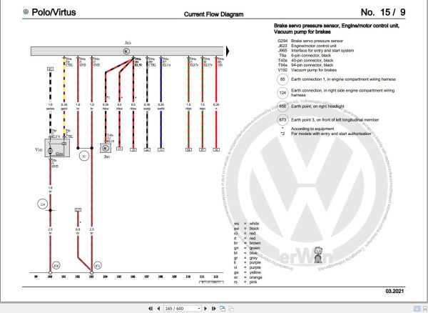 Volkswagen Polo AW1 BZ2 BZ1 Workshop Manual 2018 2021 4