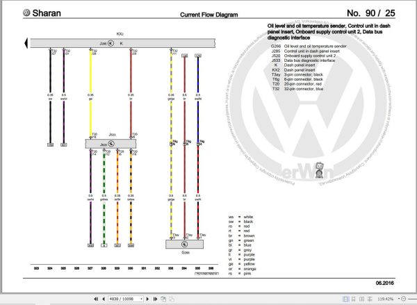 Volkswagen Sharan 7N 7N1 7N2 Workshop Manual 2010 2019 3