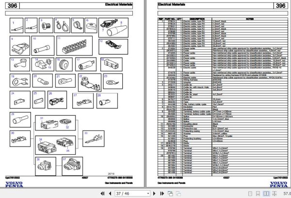 Volvo Penta Gas Instruments and Panels Parts Catalog 2022 2