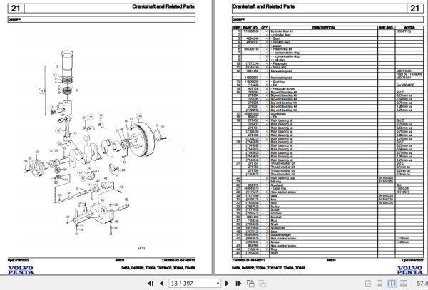 Volvo Penta Industrial Engine D45A to TD45B Parts Catalog 2