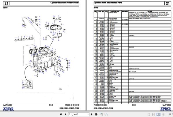 Volvo Penta Industrial Engine D70B to TD70B Parts Catalog 2