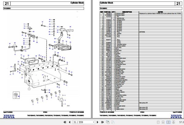 Volvo Penta Industrial Engine TAD120AHC to TD120BRC Parts Catalog 2