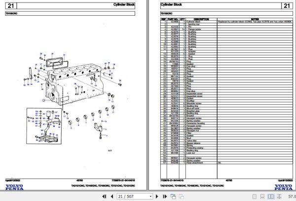 Volvo Penta Industrial Engine TAD121CHC to TD121CRC Parts Catalog 2