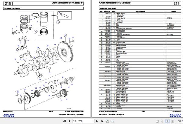 Volvo Penta Industrial Engine TAD1240GE to TAD1242GE Parts Catalog 2