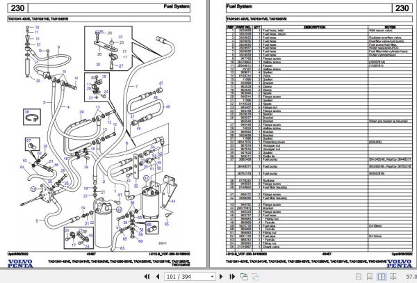 Volvo Penta Industrial Engine TAD1241 42VE to TWD1240VE Parts Catalog 2