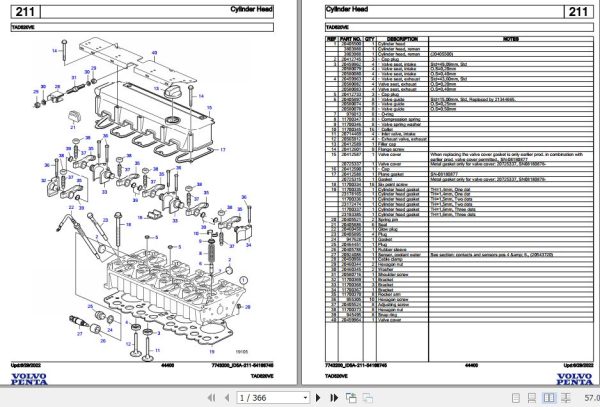 Volvo Penta Industrial Engine TAD520VE Parts Catalog 1