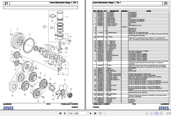 Volvo Penta Industrial Engine TAD520VE Parts Catalog 2