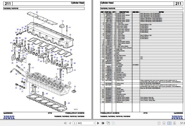 Volvo Penta Industrial Engine TAD520VE to TAD722VE Parts Catalog 1