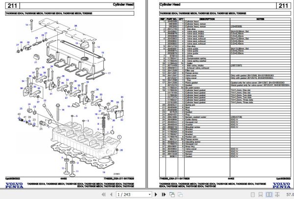 Volvo Penta Industrial Engine TAD530GE EDC4 to TAD731GE Parts Catalog 1